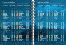 Load image into Gallery viewer, The 214 Wainwright Fells Tick List Log Book,  Ian Shackleton
